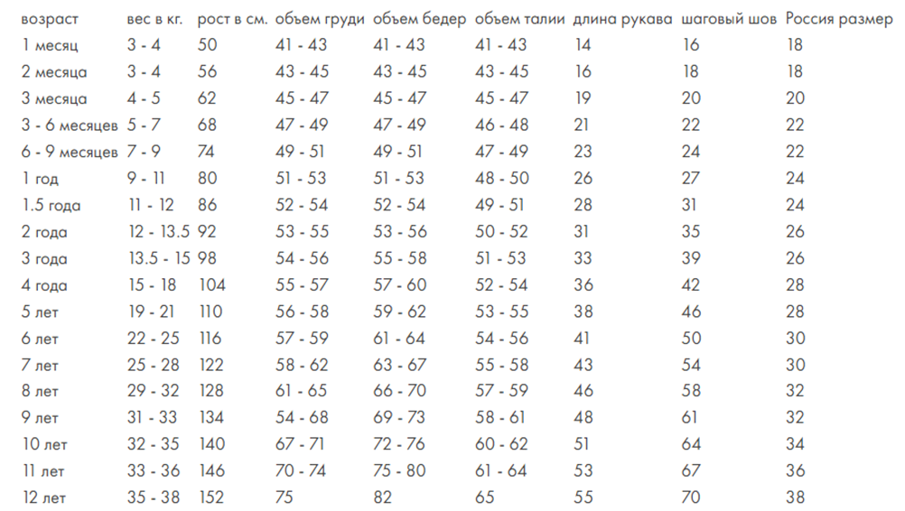 Таблица размеров детской одежды